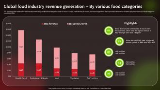 F679 Global Food Industry Revenue Generation Launching New Food Product To Maximize Sales And Profit