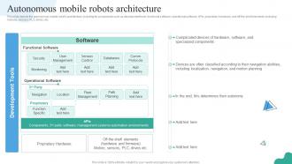 F681 Autonomous Mobile Robots Architecture Autonomous Mobile Robots It