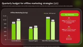 F685 Quarterly Budget For Offline Marketing Launching New Food Product To Maximize Sales And Profit