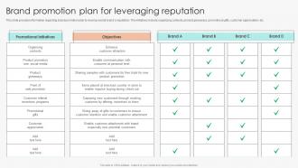 F687 Marketing Guide To Manage Brand Brand Promotion Plan For Leveraging Reputation