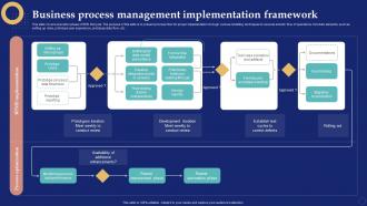 F692 Business Process Management Implementation Framework Business Process Management System