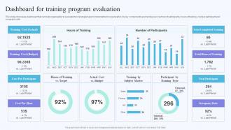 F692 On Job Training Methods For Department And Individual Employees Dashboard For Training Program