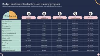 F693 Budget Analysis Of Leadership Skill Training Program Training And Development Program To Efficiency
