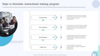 F695 On Job Training Methods For Department And Individual Employees Steps To Formulate Instructional