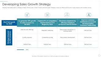 F6 understanding market dynamics to influence buyer purchasing decisions growth strategy