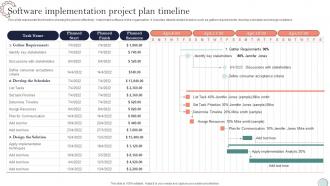 F701 Software Implementation Project Plan Timeline System Integration Plan Ppt Professional Graphics Download