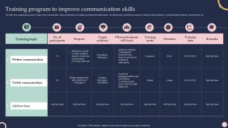 F706 Training And Development Program To Efficiency Training Program To Improve Communication Skills