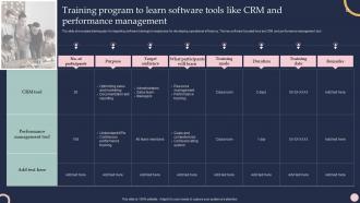 F707 Training And Development Program To Efficiency Training Program To Learn Software Tools Crm And Performance