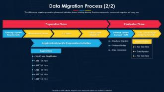 F70 Software Development Project Plan Data Migration Process