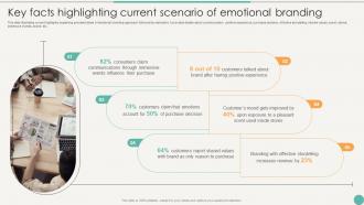 F710 Key Facts Highlighting Current Branding Using Emotional And Rational Branding For Better Customer Outreach