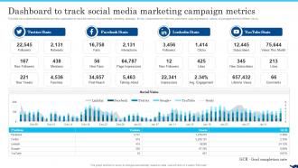 F711 B2b Social Media Marketing For Lead Generation Dashboard To Track Social Media Marketing Campaign