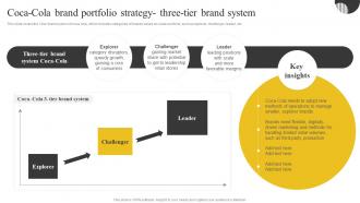 F716 Coca Cola Brand Portfolio Strategy Three Tier Brand System Brand Portfolio Strategy And Brand Architecture