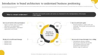 F717 Introduction To Brand Architecture To Understand Brand Portfolio Strategy And Brand Architecture