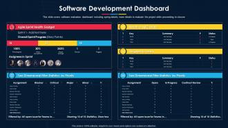 F71 Software Development Project Plan Software Development Dashboard