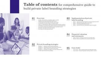 F725 Comprehensive Guide To Build Private Label Branding Strategies For Table Of Contents