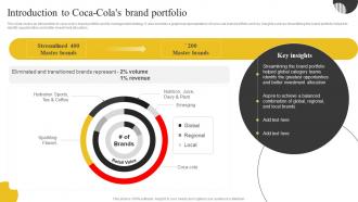 F727 Brand Portfolio Strategy And Brand Architecture Introduction To Coca Colas Brand Portfolio