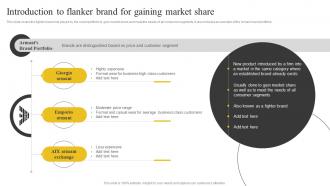 F730 Brand Portfolio Strategy And Brand Architecture Introduction To Flanker Brand For Gaining Market Share