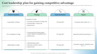 F734 Cost Leadership Plan For Gaining How Temporary Competitive Advantage Works In Highly Aggressive