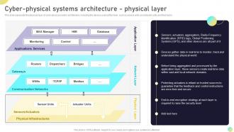 F736 Cyber Physical Systems Architecture Physical Layer Next Generation Computing Systems