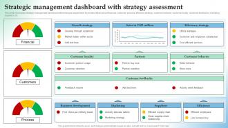 F736 Strategic Management Dashboard How Temporary Competitive Advantage Works In Highly Aggressive Market
