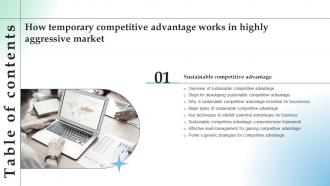 F740 How Temporary Competitive Advantage Works In Highly Aggressive Market Table Of Contents