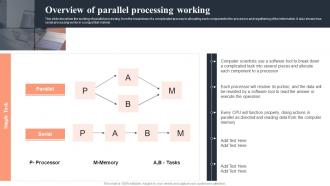 F745 Parallel Computing Overview Of Parallel Processing Working Ppt Show Design Ideas