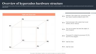 F746 Parallel Computing Overview Of Hypercubes Hardware Structure Ppt Show Introduction