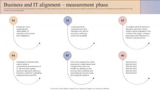 F747 Business And It Alignment Measurement Phase Business And It Alignment Ppt Professional Designs