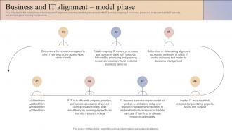 F748 Business And It Alignment Model Phase Business And It Alignment Ppt Show Design Templates