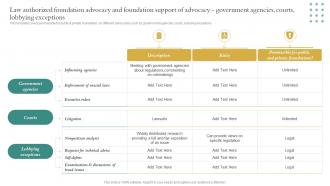 F751 Law Authorized Foundation Advocacy And Foundation Support Of Advocacy Government Non Profit Business