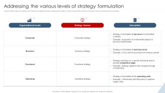 F755 Addressing The Various Levels Of Strategy Formulation Strategic Planning Guide For Managers