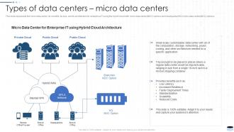 F755 Data Center Types It Types Of Data Centers Micro Data Centers Ppt Show Graphics Download