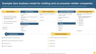F758 Strategic Thinking Example Zara Business Model For Clothing And Accessories Retailer Companies