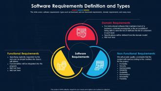 F75 Software Development Project Plan Software Requirements Definition And Types