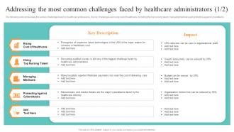 F760 Addressing The Most Common Challenges Faced By Healthcare Administration Overview Trend Statistics Areas