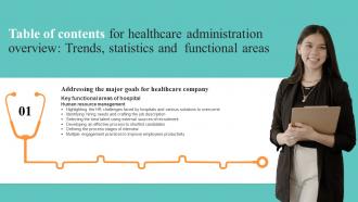 F764 Healthcare Administration Overview Trends Statistics And Functional Areas For Table Of Contents