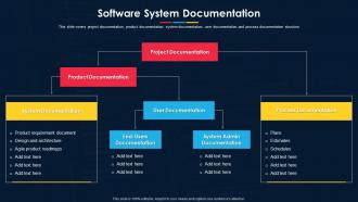 F76 Software Development Project Plan Software System Documentation