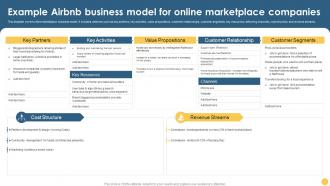 F770 Example Airbnb Business Model For Online Marketplace Companies Strategic Thinking