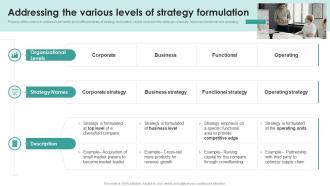 F771 Addressing The Various Levels Strategic Management Overview Process Models And Framework