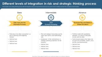 F775 Strategic Thinking Different Levels Of Integration In Risk And Strategic Thinking Process