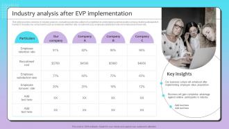 F786 Industry Analysis After Evp Talent Recruitment Strategy By Using Employee Value Proposition