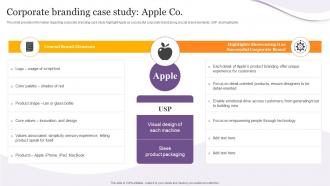 F791 Corporate Branding Case Study Apple Co Product Corporate And Umbrella Branding