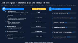 F791 Key Strategies To Increase Likes And Shares On Posts Improving Customer Engagement Social Networks