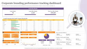 F793 Corporate Branding Performance Tracking Dashboard Product Corporate And Umbrella Branding