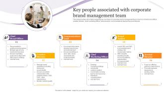 F795 Key People Associated With Corporate Brand Management Team Product Corporate And Umbrella Branding