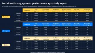 F795 Social Media Engagement Performance Quarterly Report Improving Customer Engagement Social