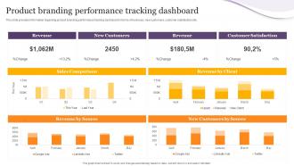 F799 Product Branding Performance Tracking Dashboard Product Corporate And Umbrella Branding