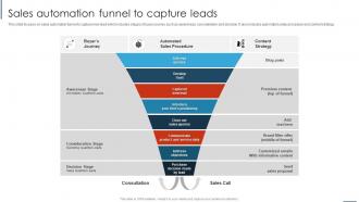 F802 Sales Automation Funnel To Capture Leads Overview And Importance Of Sales Automation