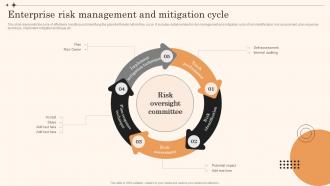 F806 Enterprise Risk Management And Mitigation Cycle Overview Of Enterprise Risk Management