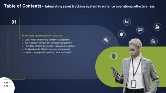 F808 Integrating Asset Tracking System To Enhance Operational Effectiveness Table Of Contents